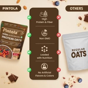 High Protein Dark Chocolate Oats